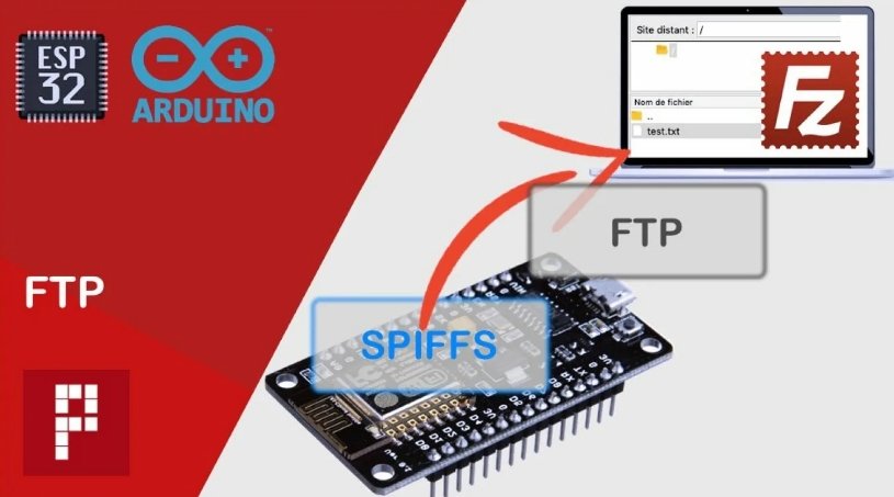 Arduino spiffs. Пользовательский блок флпрог для дисплея некстион. Файловая система Spiffs. Esp32 запись на SD карту FLPROG. FTP 32.